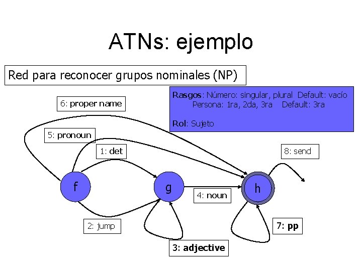 ATNs: ejemplo Red para reconocer grupos nominales (NP) Rasgos: Número: singular, plural Default: vacío