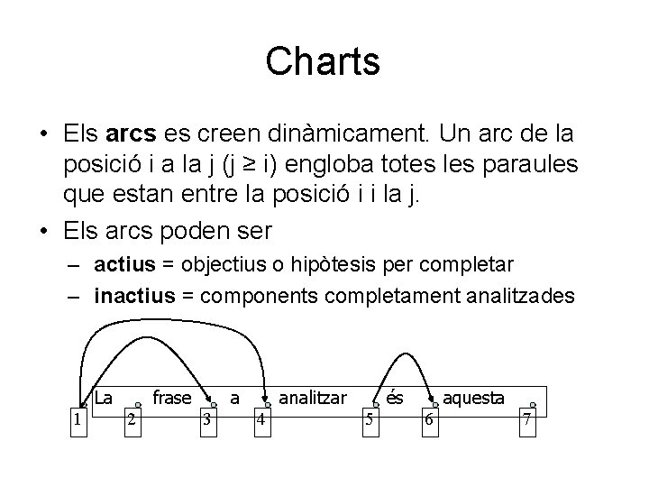 Charts • Els arcs es creen dinàmicament. Un arc de la posició i a
