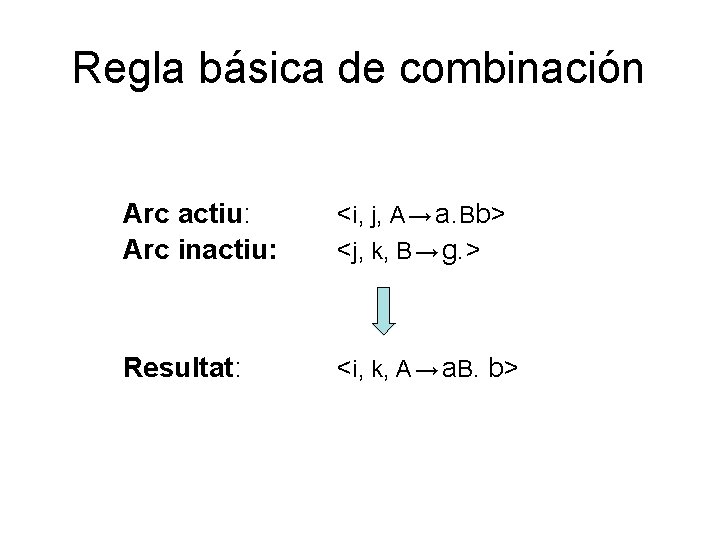 Regla básica de combinación Arc actiu: Arc inactiu: <i, j, A → a. Bb>