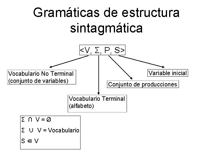 Gramáticas de estructura sintagmática <V, Σ, P, S> Vocabulario No Terminal (conjunto de variables)