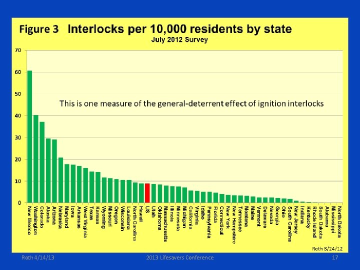 Roth 4/14/13 2013 Lifesavers Conference 17 