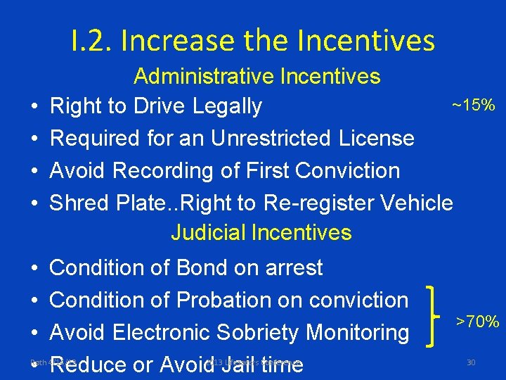 I. 2. Increase the Incentives • • Administrative Incentives ~15% Right to Drive Legally