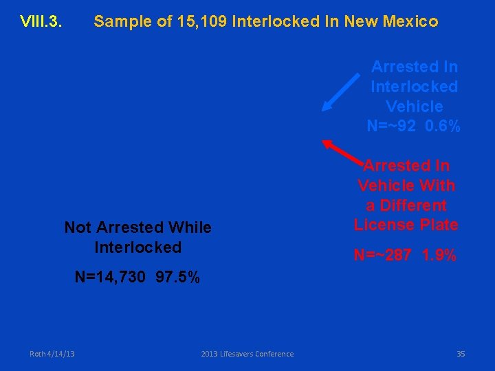 VIII. 3. Sample of 15, 109 Interlocked In New Mexico Arrested In Interlocked Vehicle