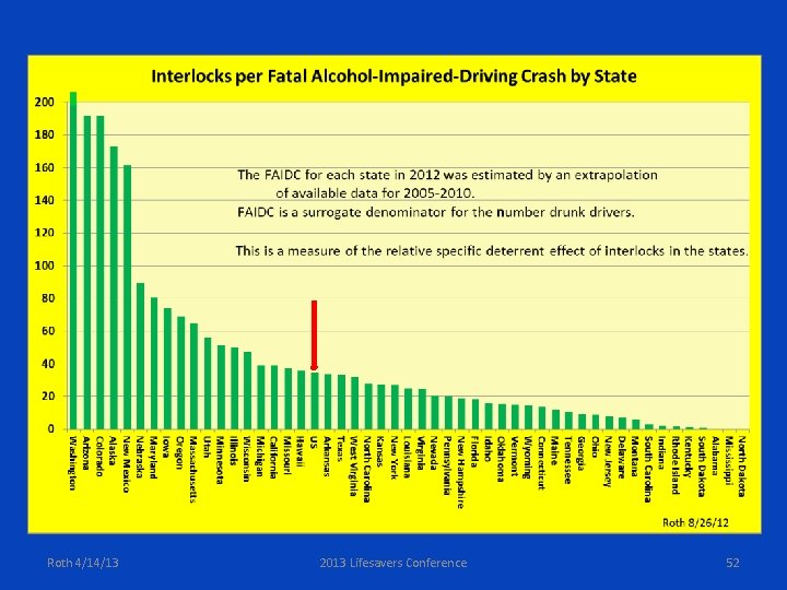 Roth 4/14/13 2013 Lifesavers Conference 52 