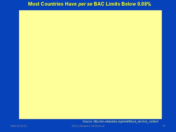 Most Countries Have per se BAC Limits Below 0. 08% Roth 4/14/13 Source: http:
