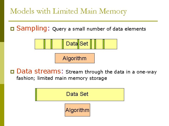 Limited Data Example Lower Bounds for Massive Dataset Algorithms T S
