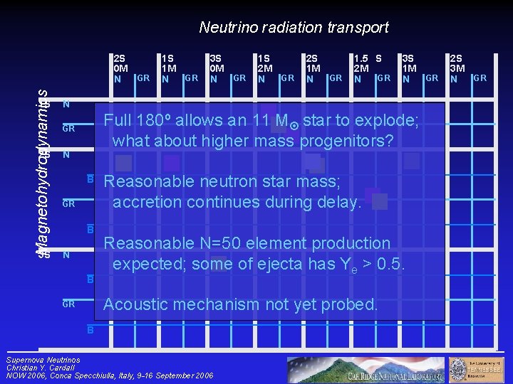 Neutrino radiation transport Magnetohydrodynamics 2 S 0 M GR N 1 S 2 S