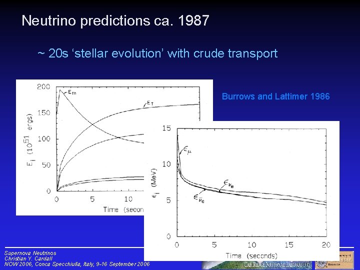 Neutrino predictions ca. 1987 ~ 20 s ‘stellar evolution’ with crude transport Burrows and