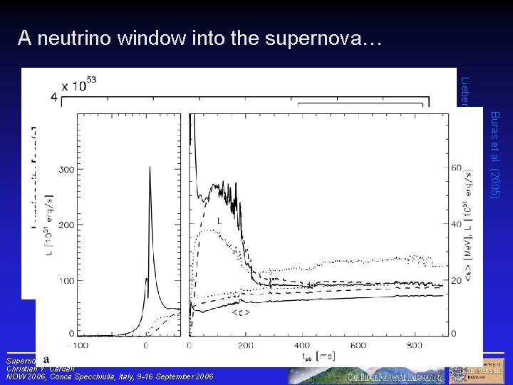 A neutrino window into the supernova… Buras et al. (2005) Liebendörfer et al. (2004)