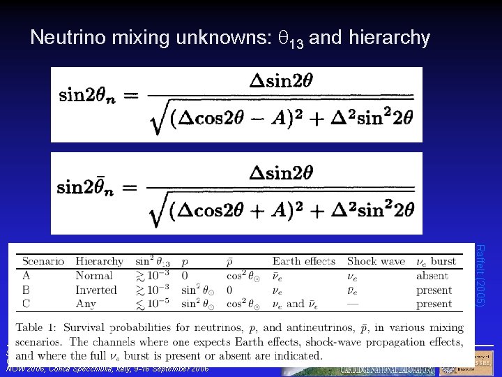 Neutrino mixing unknowns: 13 and hierarchy Raffelt (2005) Supernova Neutrinos Christian Y. Cardall NOW