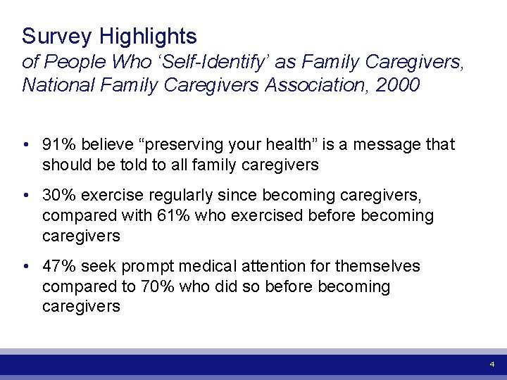 Survey Highlights of People Who ‘Self-Identify’ as Family Caregivers, National Family Caregivers Association, 2000