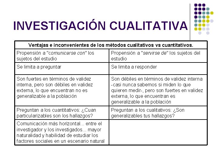 INVESTIGACIÓN CUALITATIVA Ventajas e inconvenientes de los métodos cualitativos vs cuantitativos. Propensión a "comunicarse