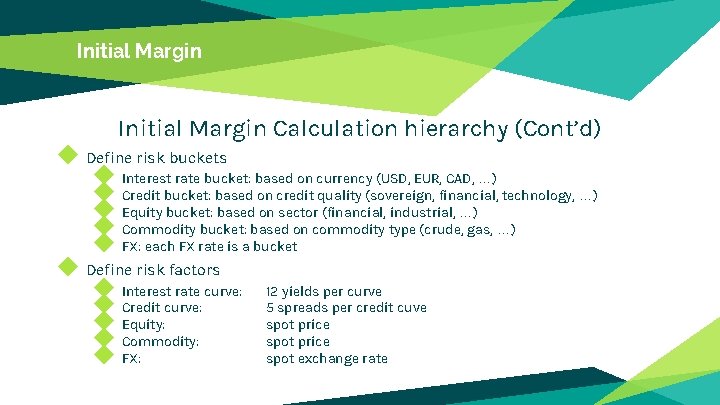 Initial Margin Calculation hierarchy (Cont’d) ◆ Define risk buckets ◆ Interest rate bucket: based