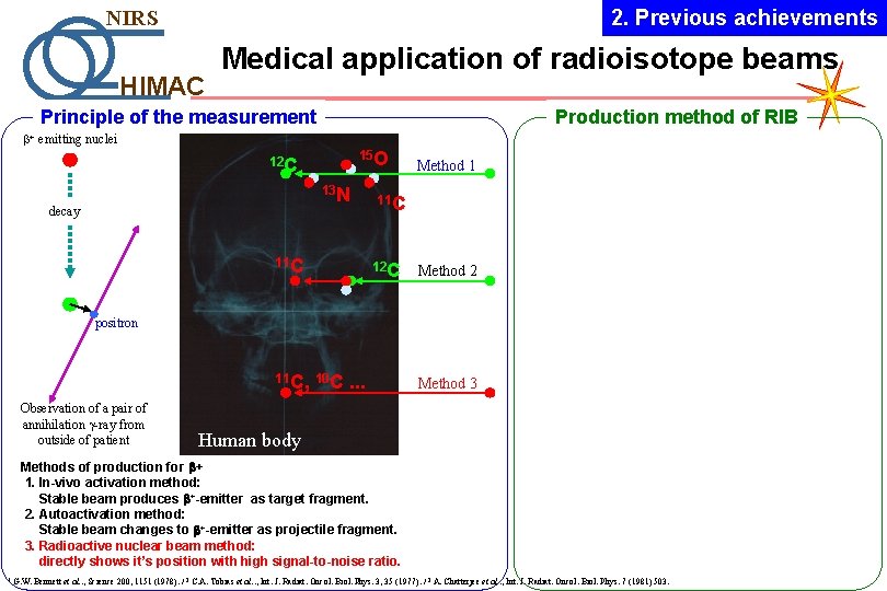 2. Previous achievements NIRS HIMAC Medical application of radioisotope beams Principle of the measurement