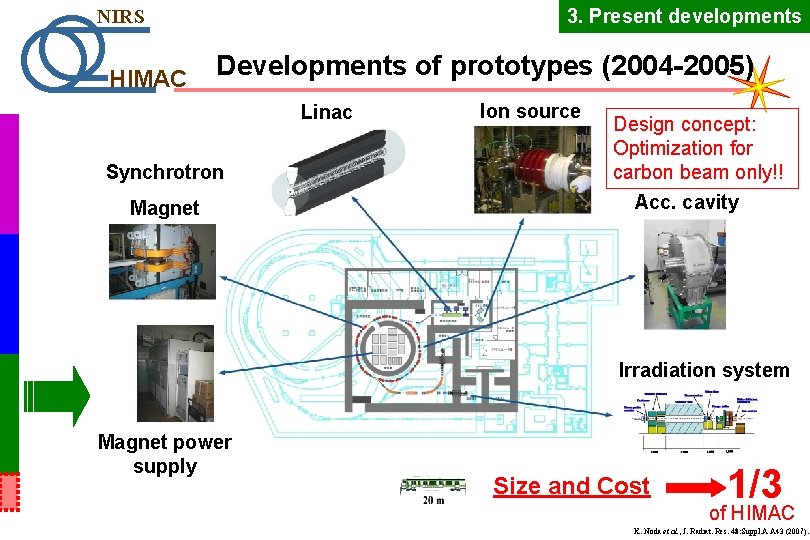 3. Present developments NIRS HIMAC Developments of prototypes (2004 -2005) Linac Synchrotron Magnet Ion