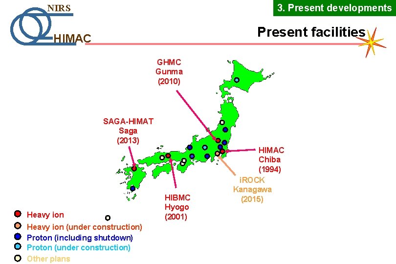 3. Present developments NIRS Present facilities HIMAC GHMC Gunma (2010) SAGA-HIMAT Saga (2013) Heavy