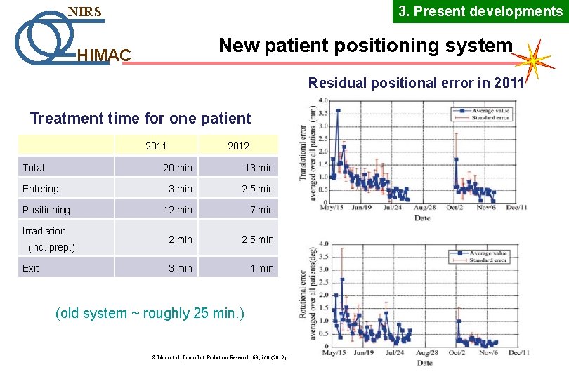 3. Present developments NIRS New patient positioning system HIMAC Residual positional error in 2011