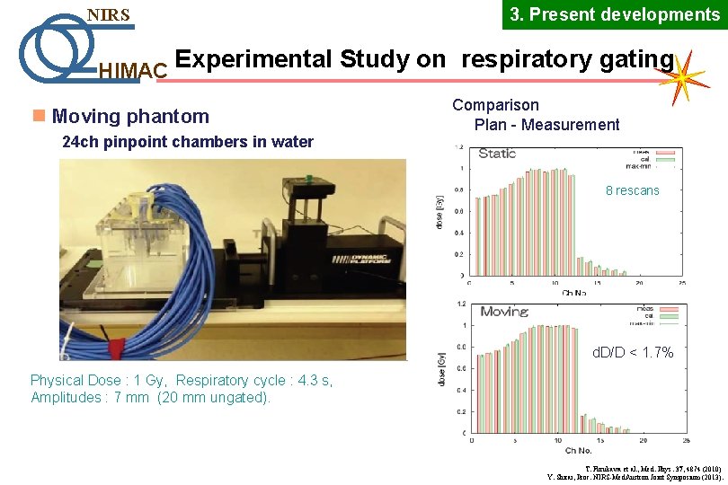 3. Present developments NIRS HIMAC Experimental Study on respiratory gating n Moving phantom 24