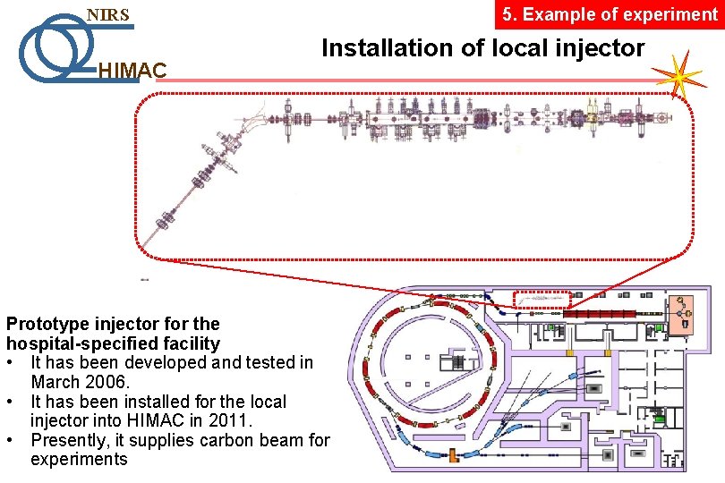 5. Example of experiment NIRS HIMAC Installation of local injector Prototype injector for the