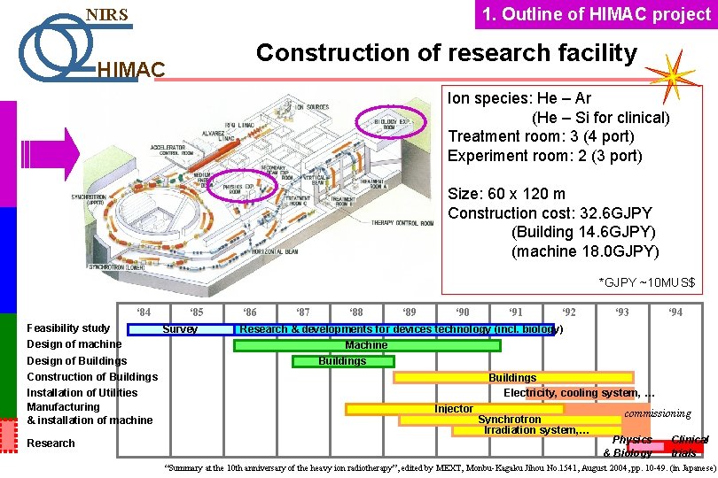 1. Outline of HIMAC project NIRS Construction of research facility HIMAC Ion species: He