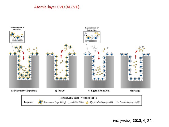Atomic-layer CVD (ALCVD) Inorganics, 2018, 6, 34. 