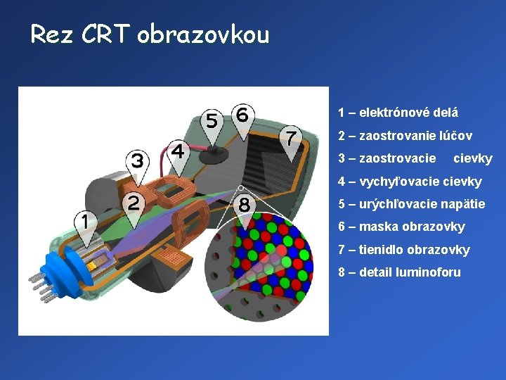 Rez CRT obrazovkou 1 – elektrónové delá 2 – zaostrovanie lúčov 3 – zaostrovacie