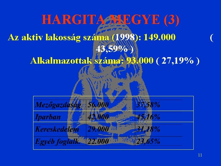 HARGITA MEGYE (3) Az aktiv lakosság száma (1998): 149. 000 43, 59% ) Alkalmazottak