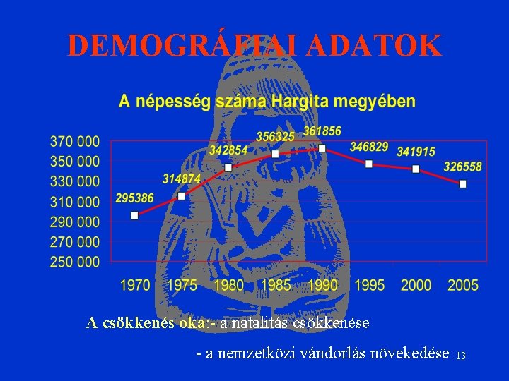 DEMOGRÁFIAI ADATOK A csökkenés oka: - a natalitás csökkenése - a nemzetközi vándorlás növekedése