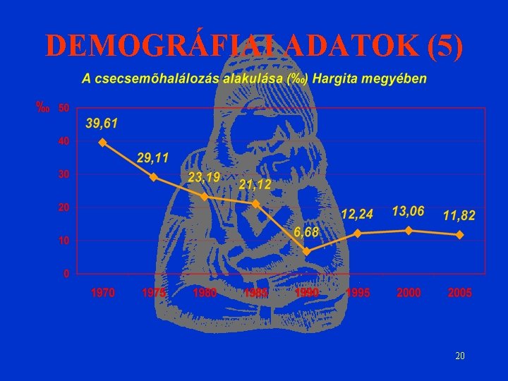 DEMOGRÁFIAI ADATOK (5) 20 