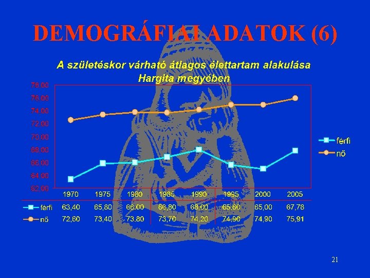 DEMOGRÁFIAI ADATOK (6) 21 