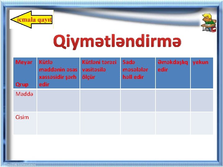 Qiymətləndirmə Meyar Qrup Maddə Cisim Kütləni tərəzi maddənin əsas vasitəsilə xassəsidir şərh ölçür edir Qiymətləndirmə Meyar Qrup Maddə Cisim Kütləni tərəzi maddənin əsas vasitəsilə xassəsidir şərh ölçür edir