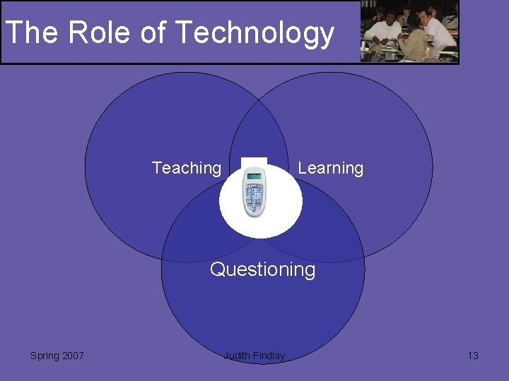 The Role of Technology Teaching Learning Questioning Spring 2007 Judith Findlay 13 