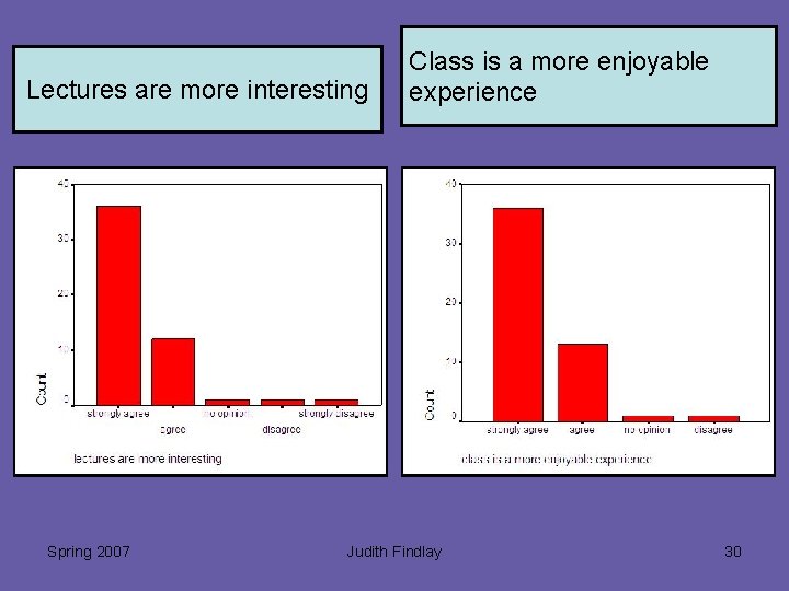 Lectures are more interesting Spring 2007 Class is a more enjoyable experience Judith Findlay