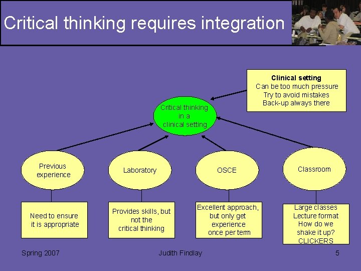 Critical thinking requires integration Clinical setting Can be too much pressure Try to avoid