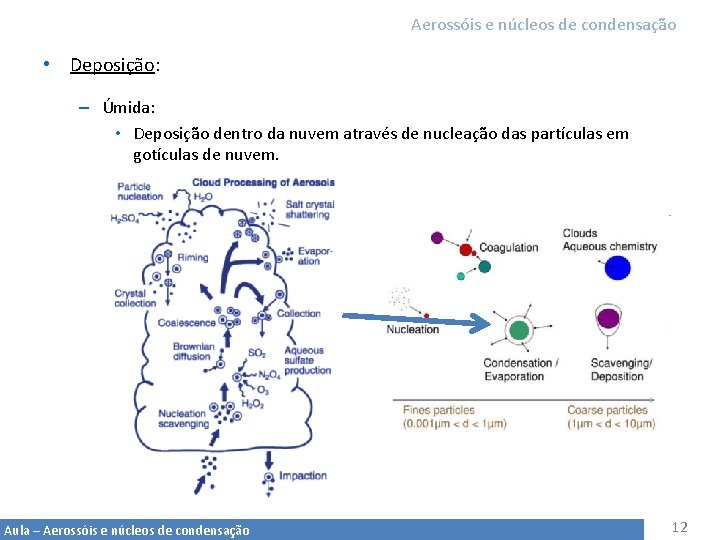 Aerossóis e núcleos de condensação • Deposição: – Úmida: • Deposição dentro da nuvem