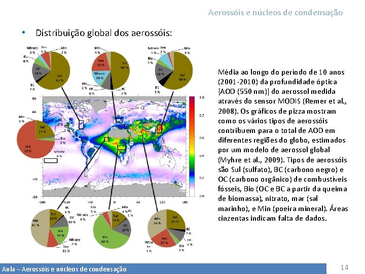 Aerossóis e núcleos de condensação • Distribuição global dos aerossóis: Média ao longo do