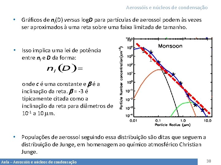 Aerossóis e núcleos de condensação • Gráficos de nl(D) versus log. D para partículas