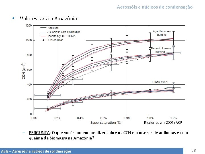 Aerossóis e núcleos de condensação • Valores para a Amazônia: Rissler et al. (2004)