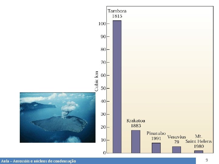 Aula – Aerossóis e núcleos de condensação 9 
