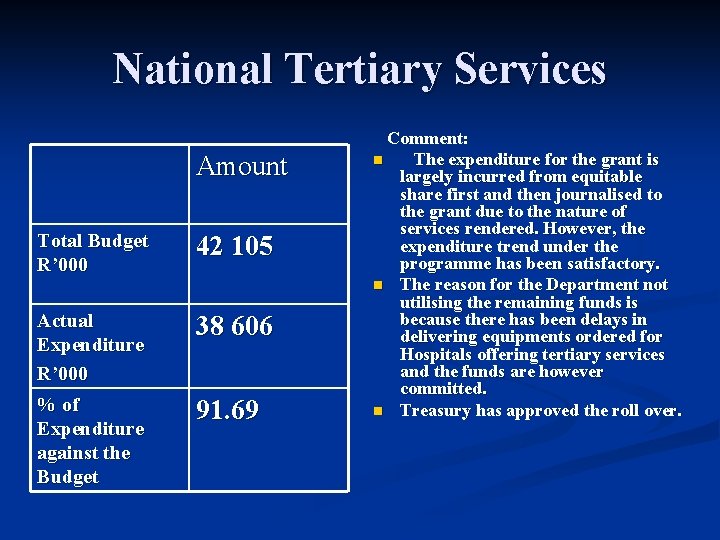 National Tertiary Services Amount Total Budget R’ 000 42 105 Actual Expenditure R’ 000