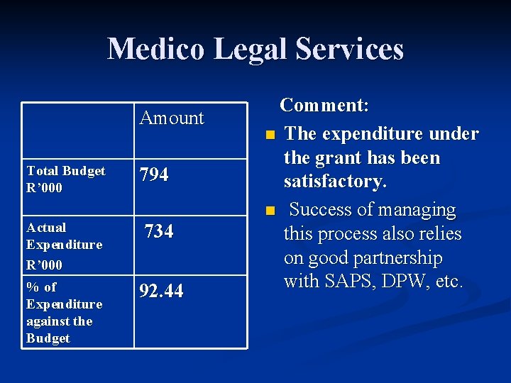 Medico Legal Services Amount Total Budget R’ 000 794 Actual Expenditure R’ 000 734