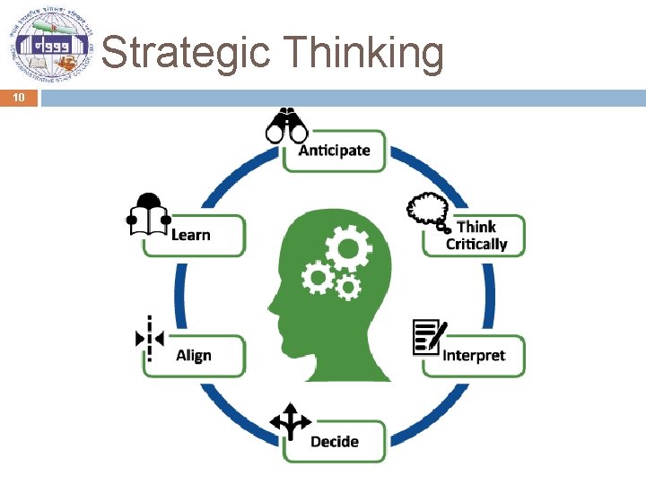 Strategic Thinking 10 