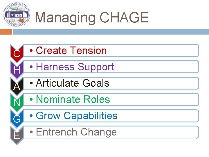 Managing CHAGE C • Create Tension H • Harness Support A • Articulate Goals