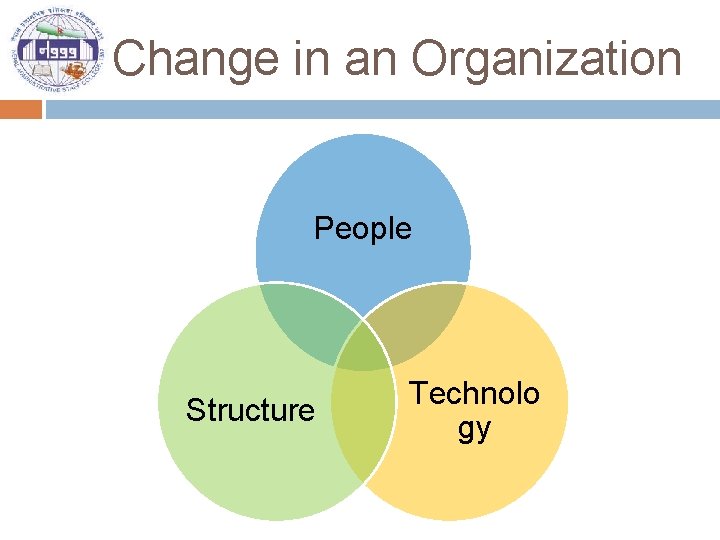 Change in an Organization People Structure Technolo gy 