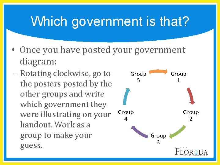 Which government is that? • Once you have posted your government diagram: – Rotating