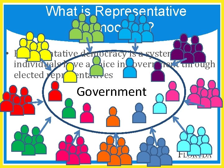 What is Representative Democracy? • Representative democracy is a system where individuals have a