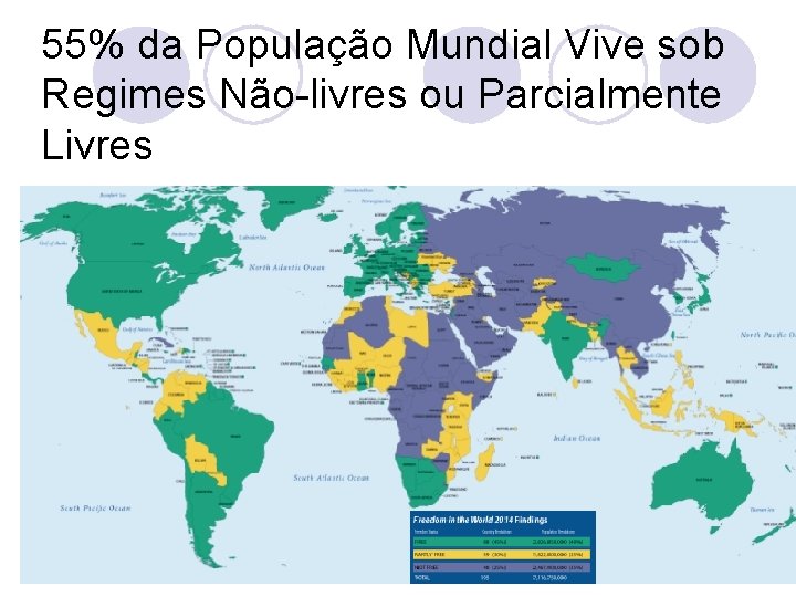 55% da População Mundial Vive sob Regimes Não-livres ou Parcialmente Livres 