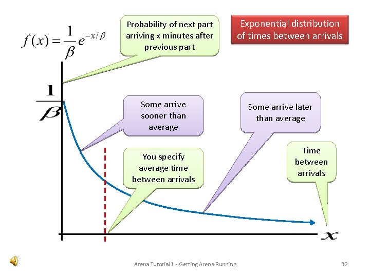 Probability of next part arriving x minutes after previous part Some arrive sooner than