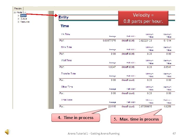 Velocity = 0. 8 parts per hour. 4. Time in process 5. Max. time