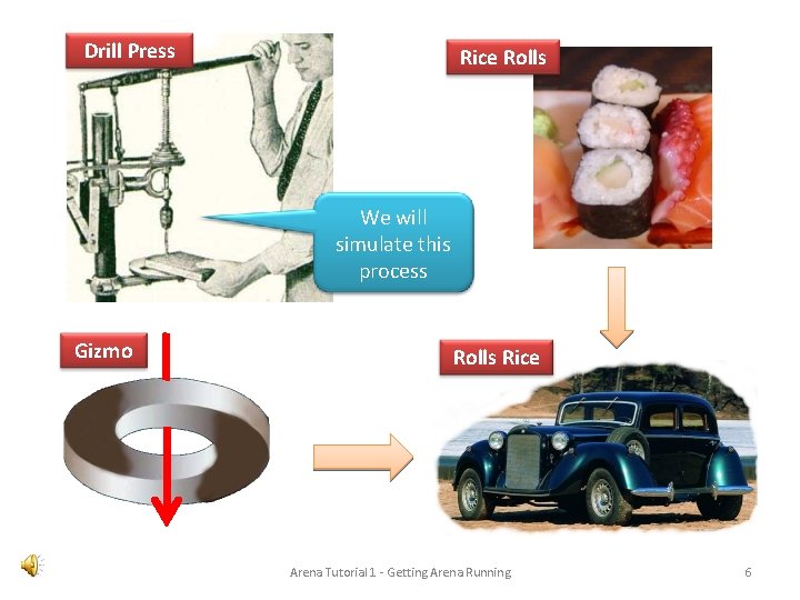 Drill Press Rice Rolls We will simulate this process Gizmo Rolls Rice Arena Tutorial